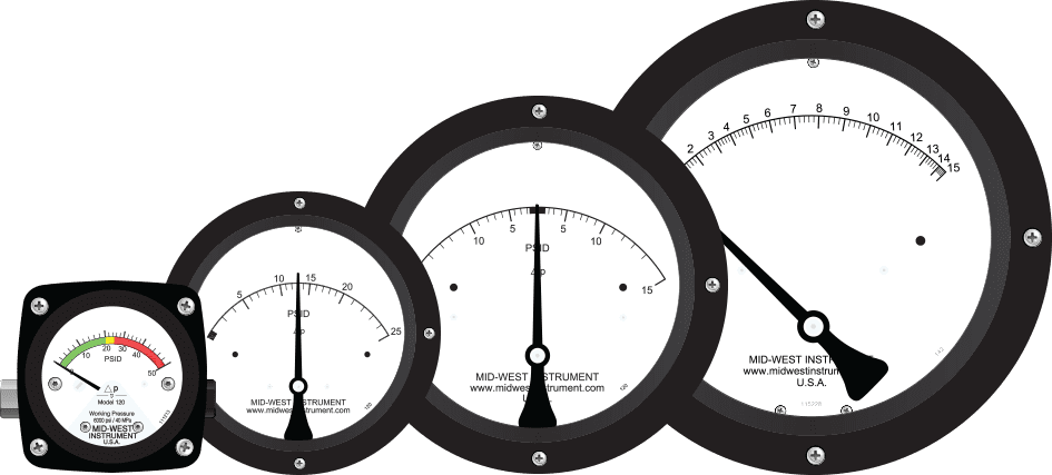 Differential Pressure Gauges from Mid-West Instruments